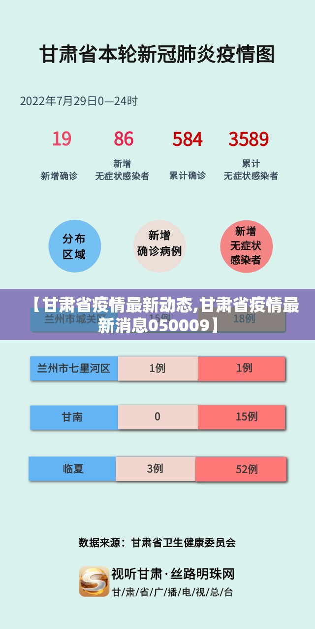 【甘肃省疫情最新动态,甘肃省疫情最新消息050009】