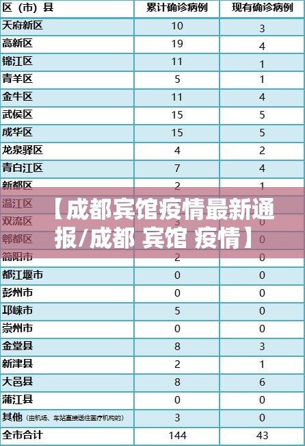 【成都宾馆疫情最新通报/成都 宾馆 疫情】 【成都宾馆疫情最新通报/成都 宾馆 疫情】