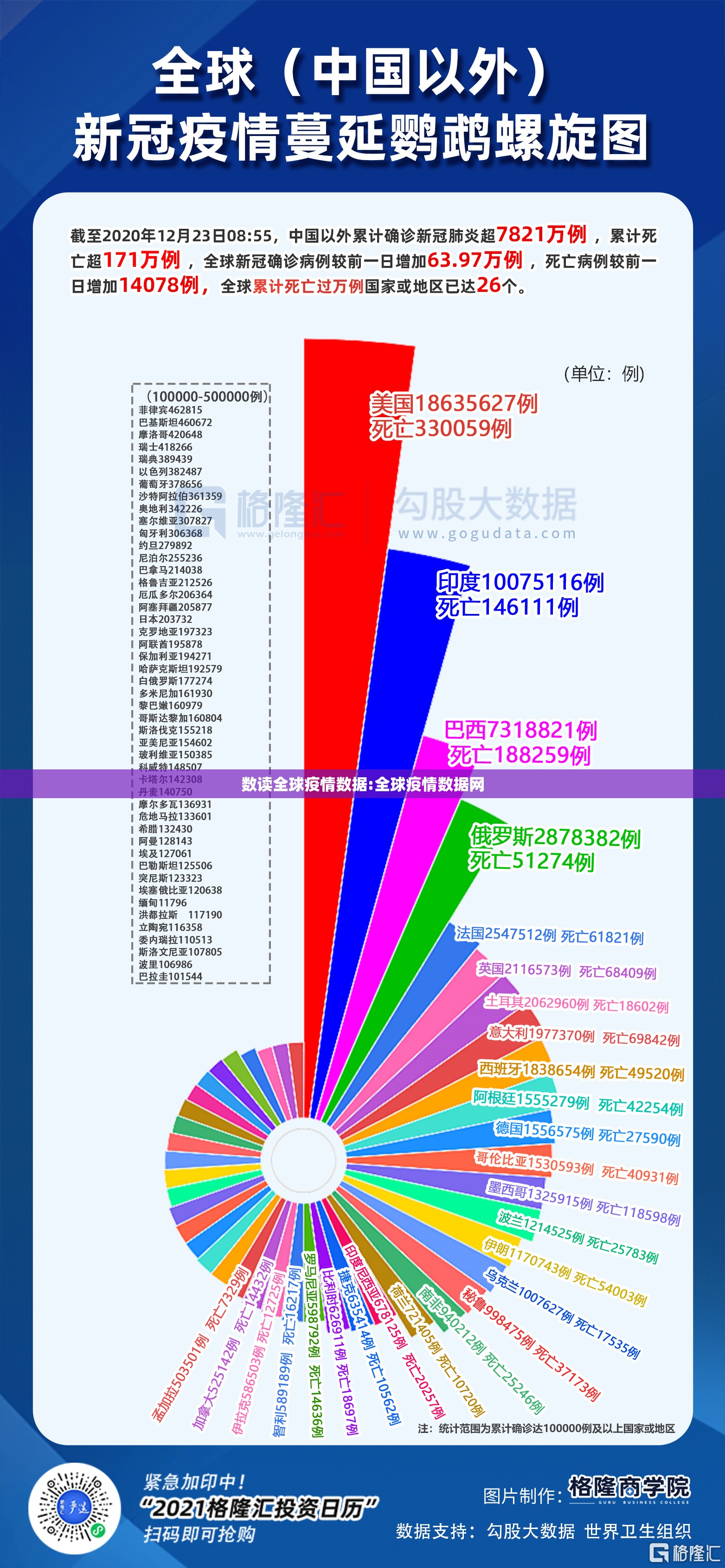 数读全球疫情数据:全球疫情数据网 数读全球疫情数据:全球疫情数据网