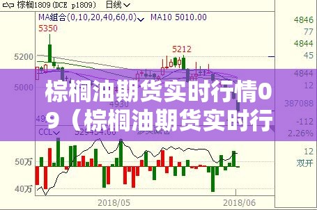 棕榈油期货实时行情09（棕榈油期货实时行情最新马盘分析）