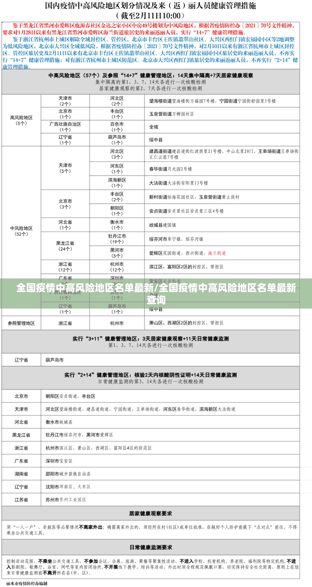 全国疫情中高风险地区名单最新/全国疫情中高风险地区名单最新查询