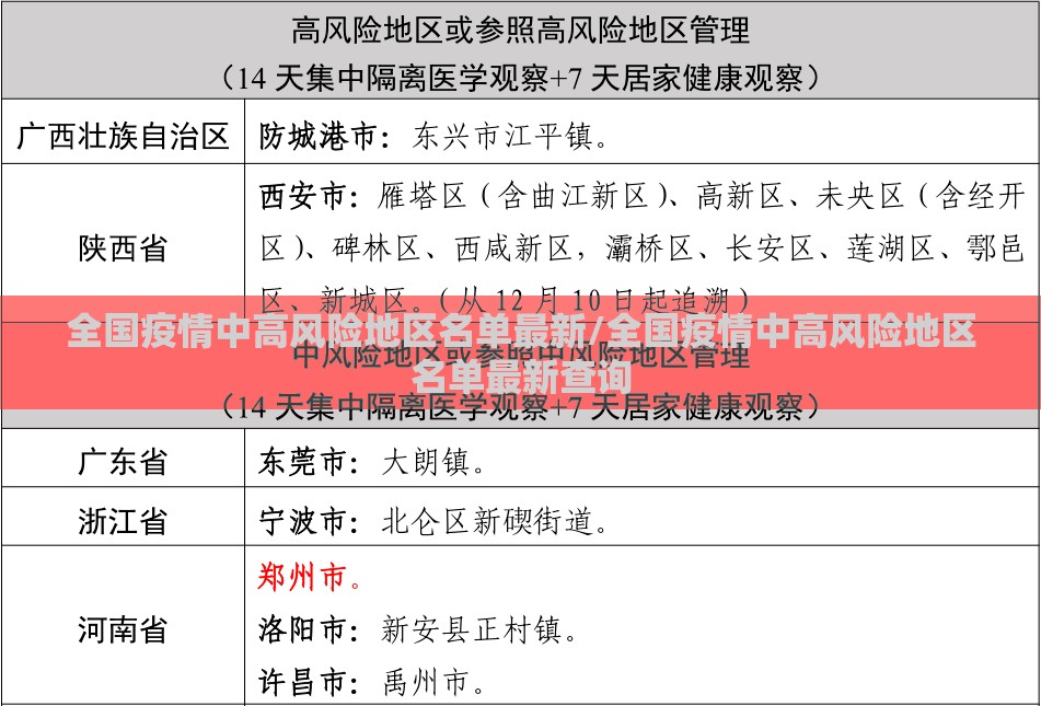全国疫情中高风险地区名单最新/全国疫情中高风险地区名单最新查询