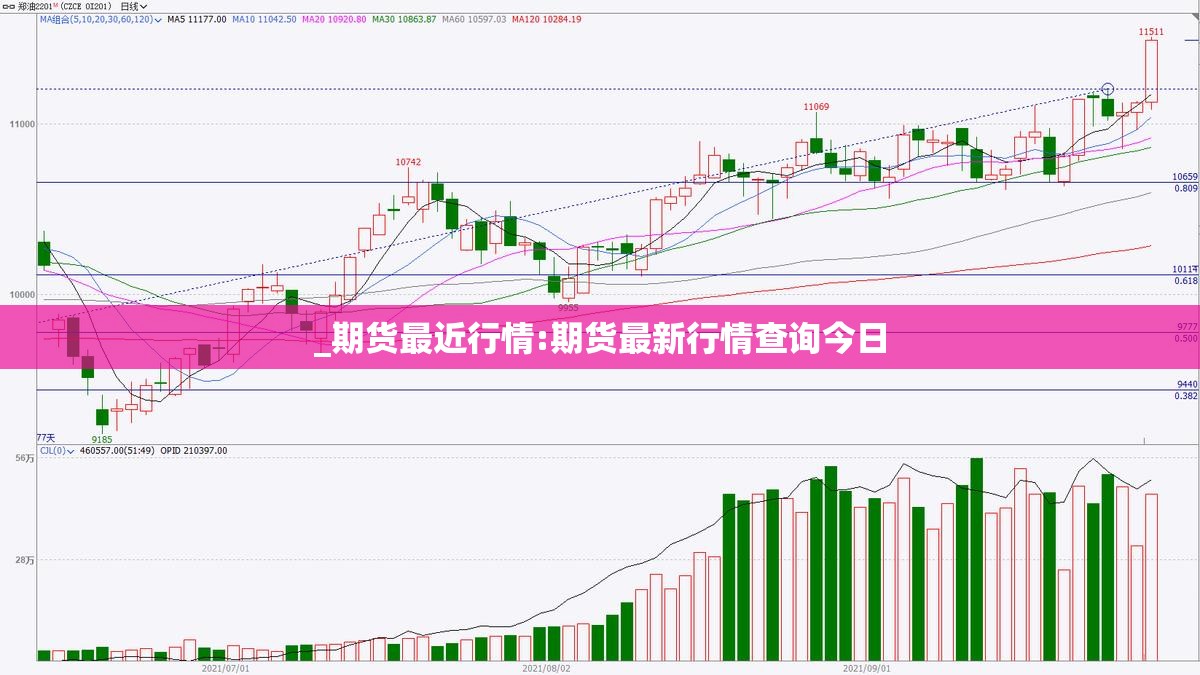 _期货最近行情:期货最新行情查询今日 _期货最近行情:期货最新行情查询今日