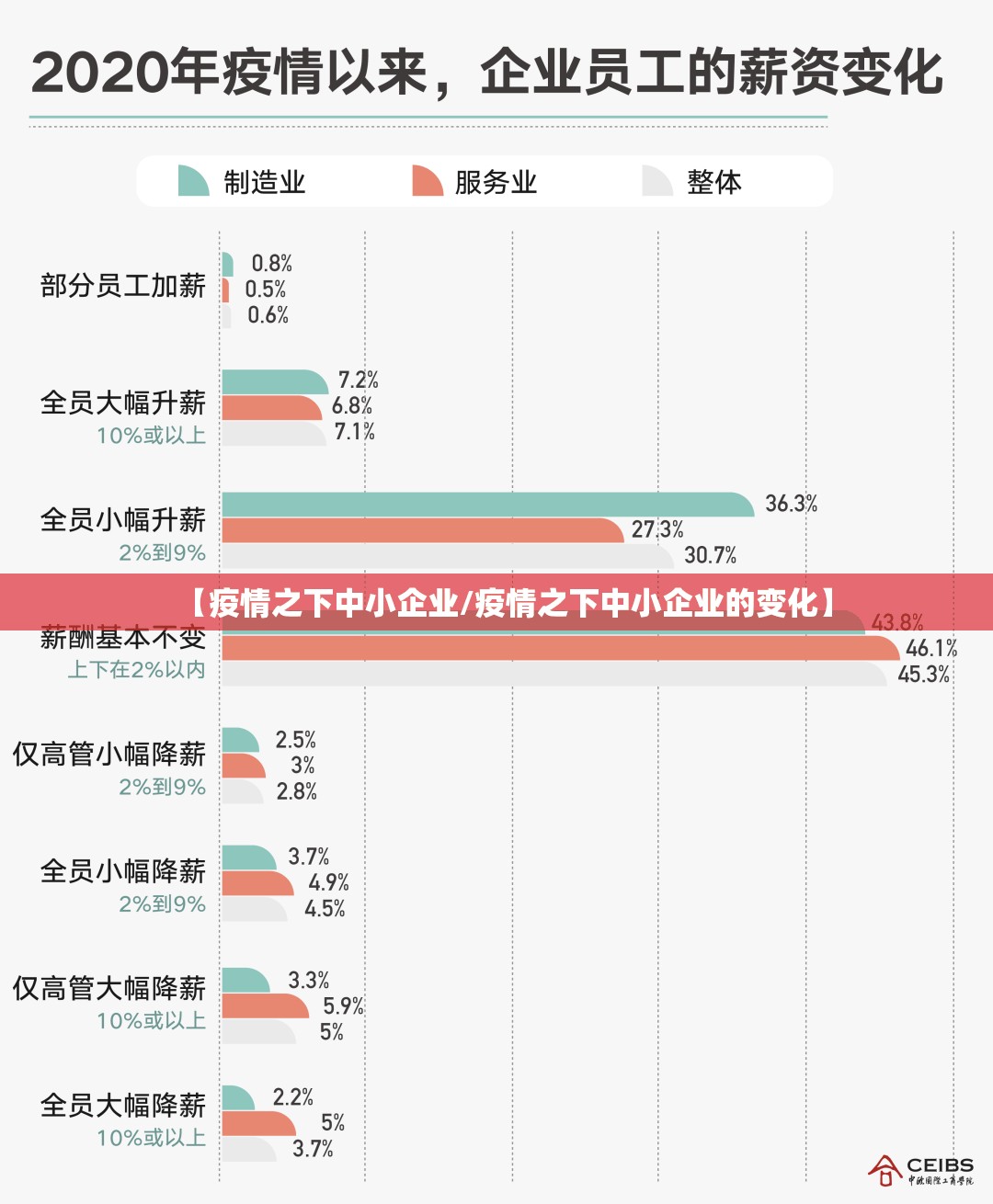 【疫情之下中小企业/疫情之下中小企业的变化】