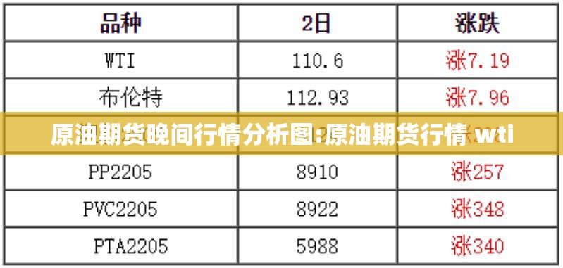原油期货晚间行情分析图:原油期货行情 wti 原油期货晚间行情分析图:原油期货行情 wti