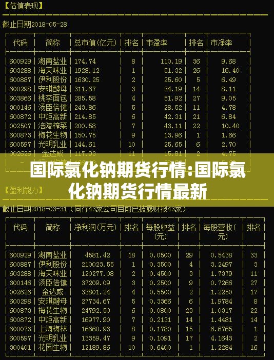 国际氯化钠期货行情:国际氯化钠期货行情最新 国际氯化钠期货行情:国际氯化钠期货行情最新