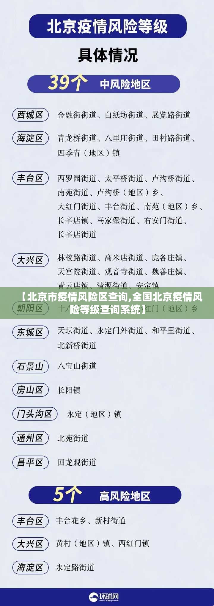 【北京市疫情风险区查询,全国北京疫情风险等级查询系统】