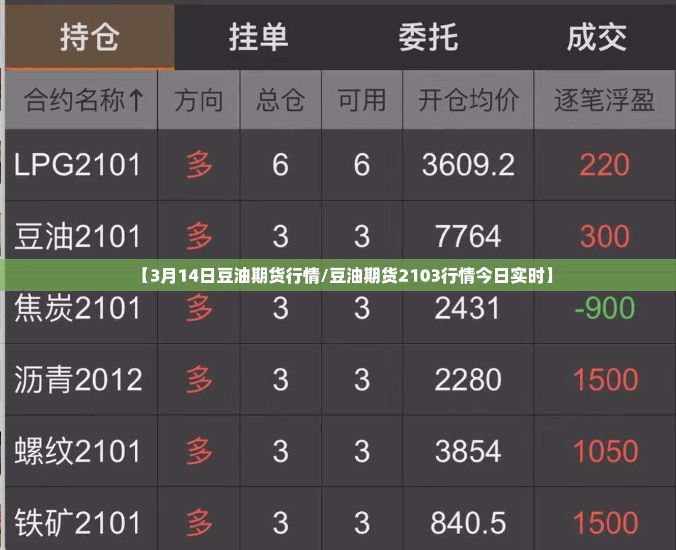 【3月14日豆油期货行情/豆油期货2103行情今日实时】