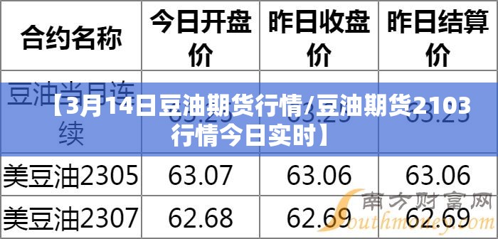 【3月14日豆油期货行情/豆油期货2103行情今日实时】