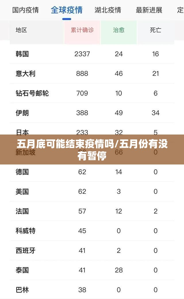 五月底可能结束疫情吗/五月份有没有暂停 五月底可能结束疫情吗/五月份有没有暂停