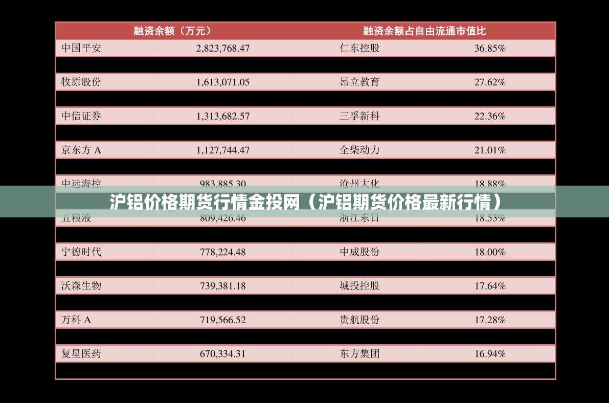 沪铝价格期货行情金投网(沪铝期货价格最新行情) 沪铝价格期货行情金投网(沪铝期货价格最新行情)