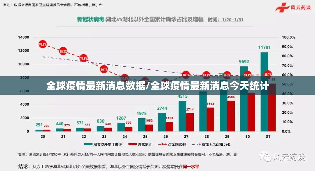全球疫情最新消息数据/全球疫情最新消息今天统计 全球疫情最新消息数据/全球疫情最新消息今天统计