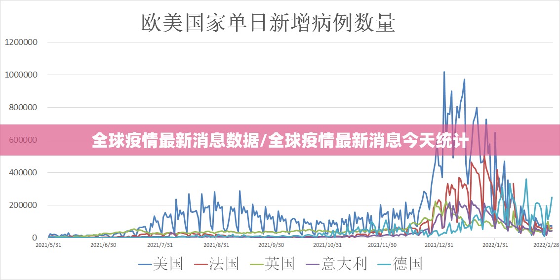 全球疫情最新消息数据/全球疫情最新消息今天统计 全球疫情最新消息数据/全球疫情最新消息今天统计