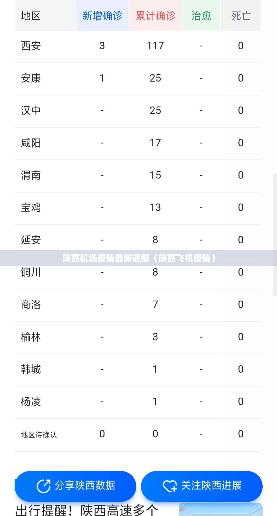 陕西机场疫情最新通报(陕西飞机疫情) 陕西机场疫情最新通报(陕西飞机疫情)