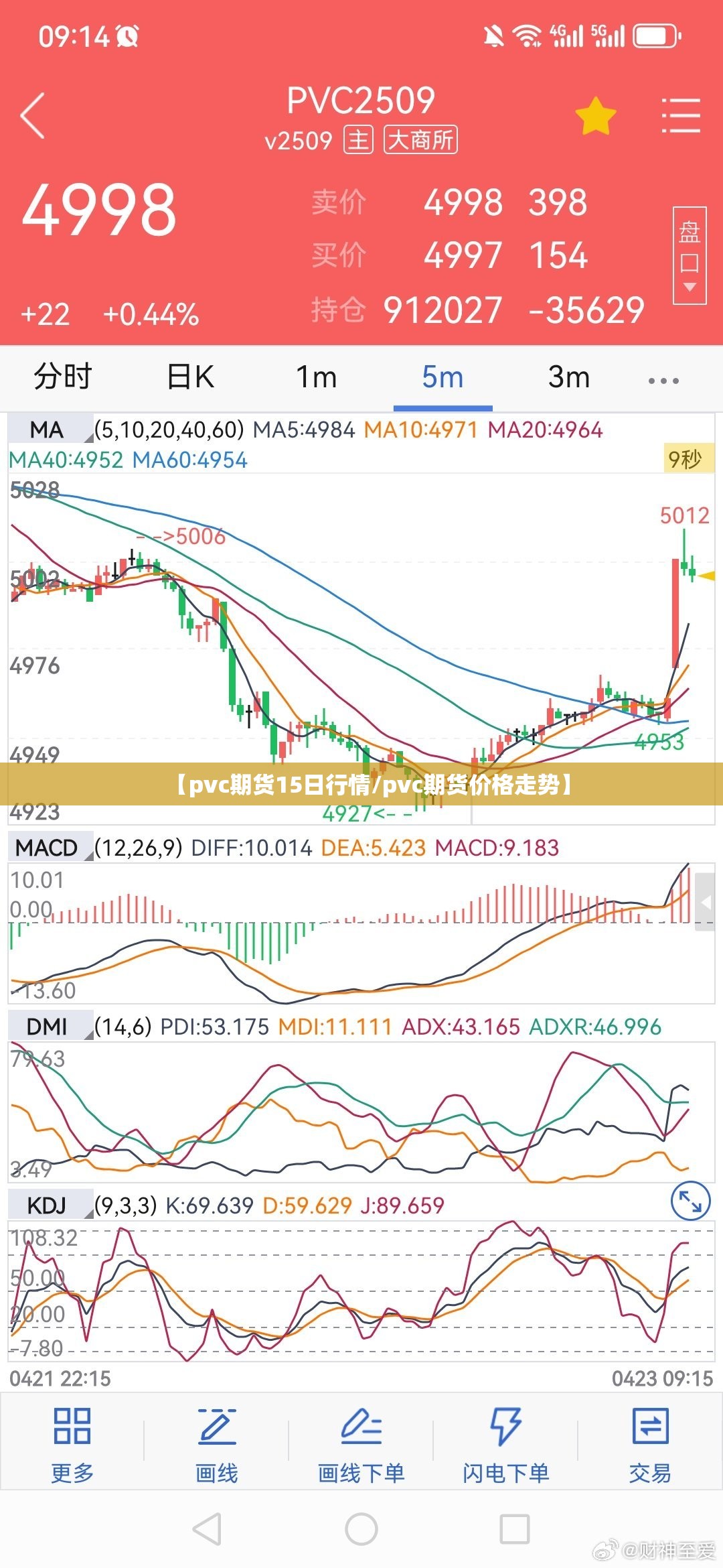 【pvc期货15日行情/pvc期货价格走势】 【pvc期货15日行情/pvc期货价格走势】