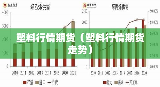 塑料行情期货（塑料行情期货走势）