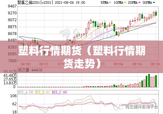 塑料行情期货（塑料行情期货走势）