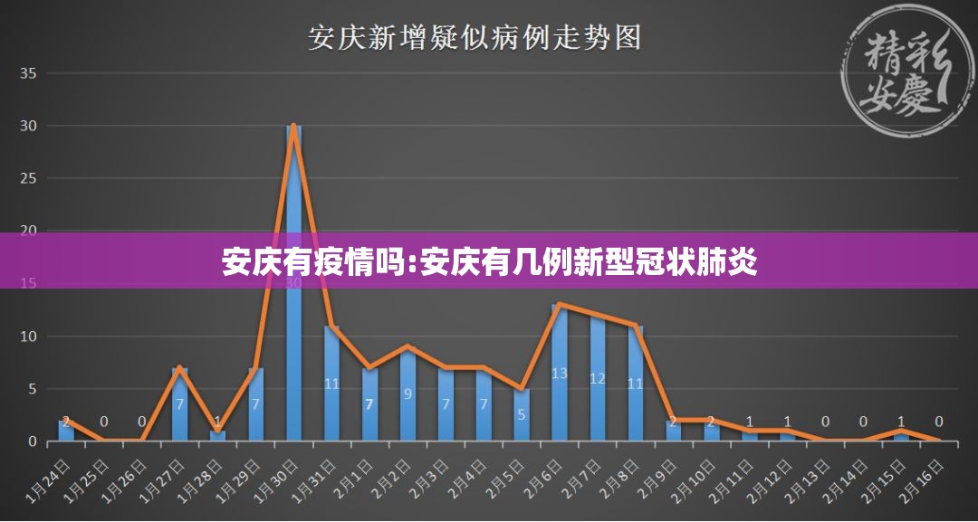 安庆有疫情吗:安庆有几例新型冠状肺炎 安庆有疫情吗:安庆有几例新型冠状肺炎