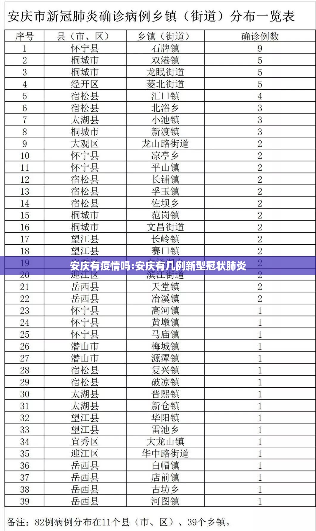 安庆有疫情吗:安庆有几例新型冠状肺炎 安庆有疫情吗:安庆有几例新型冠状肺炎