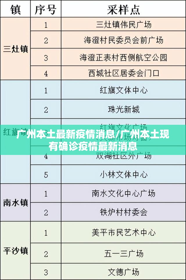广州本土最新疫情消息/广州本土现有确诊疫情最新消息 广州本土最新疫情消息/广州本土现有确诊疫情最新消息