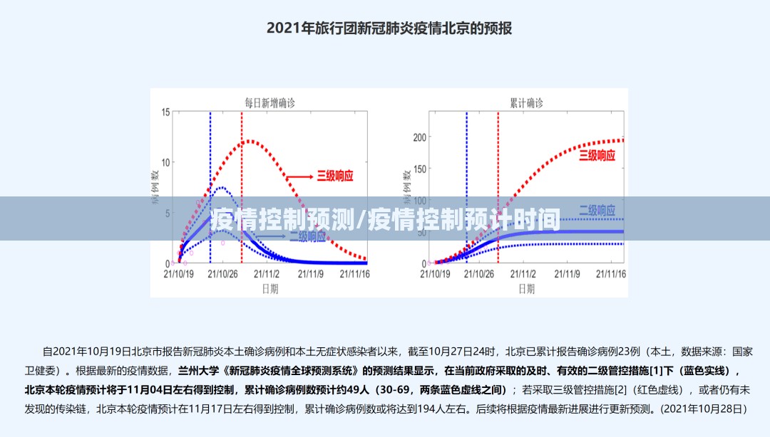 疫情控制预测/疫情控制预计时间