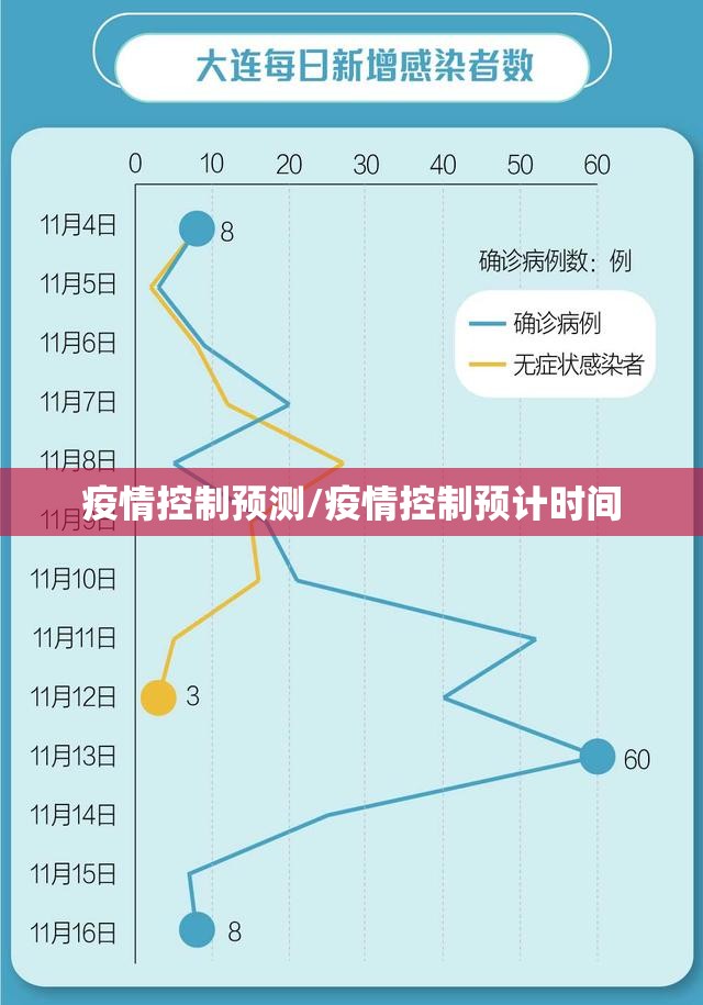 疫情控制预测/疫情控制预计时间