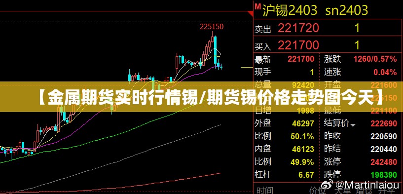 【金属期货实时行情锡/期货锡价格走势图今天】