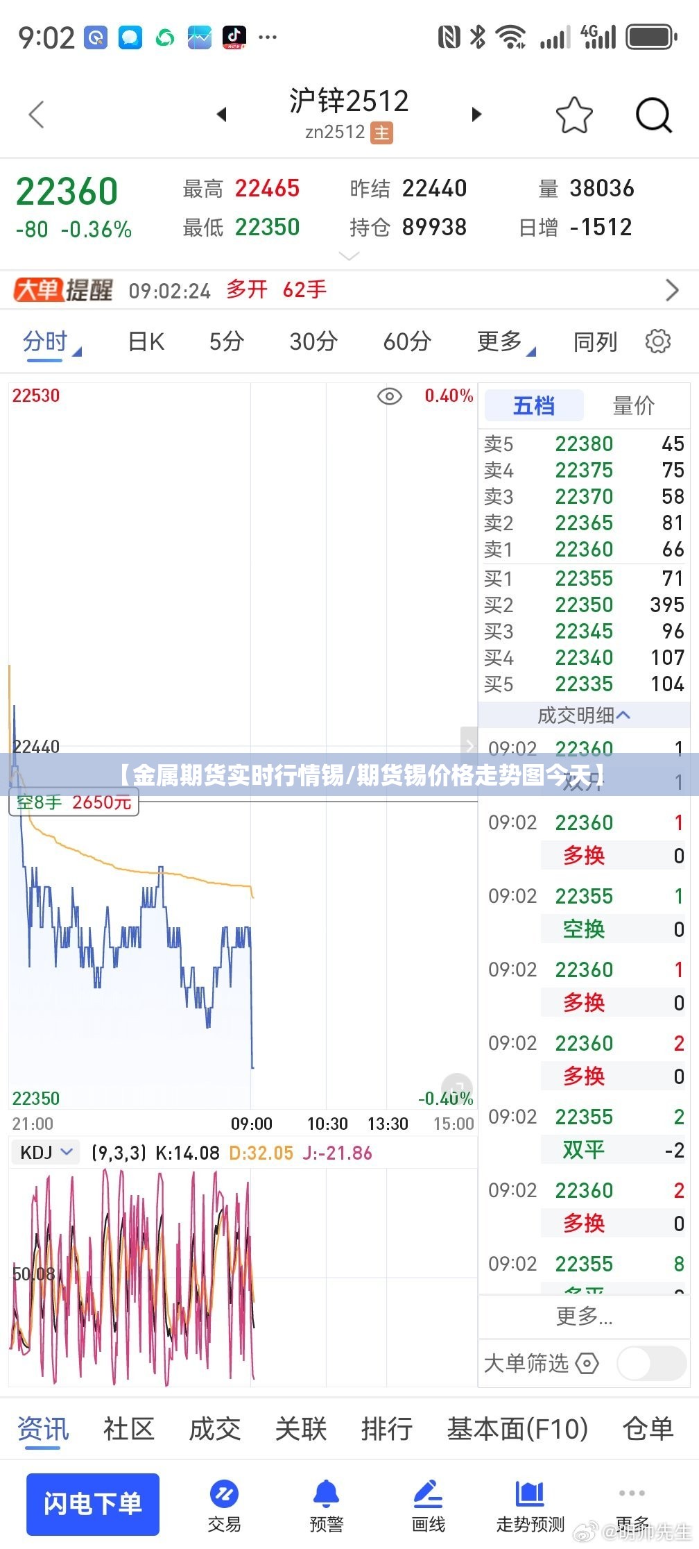【金属期货实时行情锡/期货锡价格走势图今天】