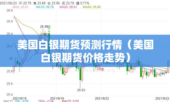 美国白银期货预测行情(美国白银期货价格走势) 美国白银期货预测行情(美国白银期货价格走势)