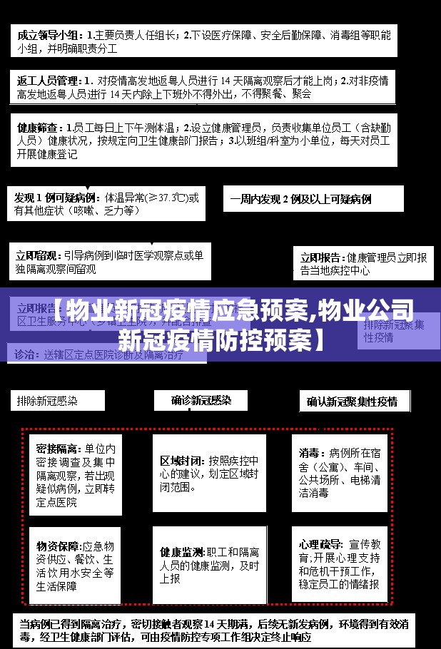 【物业新冠疫情应急预案,物业公司新冠疫情防控预案】