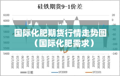 国际化肥期货行情走势图(国际化肥需求) 国际化肥期货行情走势图(国际化肥需求)