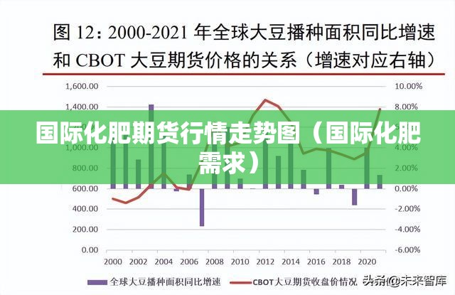 国际化肥期货行情走势图(国际化肥需求) 国际化肥期货行情走势图(国际化肥需求)