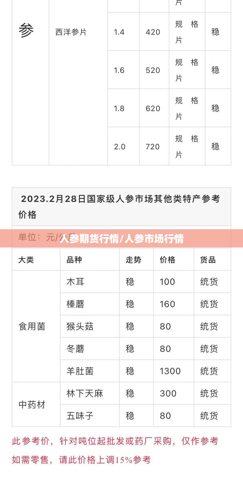 人参期货行情/人参市场行情 人参期货行情/人参市场行情