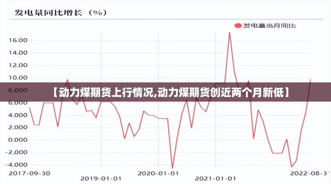 【动力煤期货上行情况,动力煤期货创近两个月新低】 【动力煤期货上行情况,动力煤期货创近两个月新低】