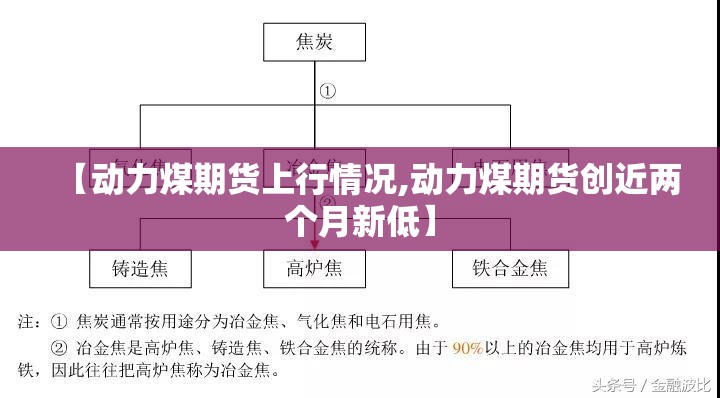 【动力煤期货上行情况,动力煤期货创近两个月新低】 【动力煤期货上行情况,动力煤期货创近两个月新低】