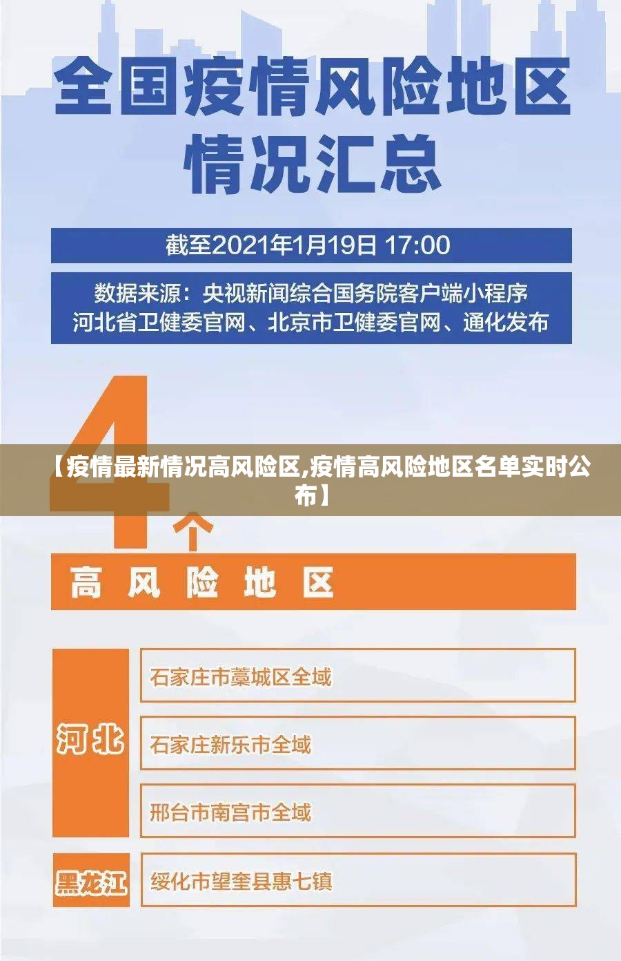 【疫情最新情况高风险区,疫情高风险地区名单实时公布】
