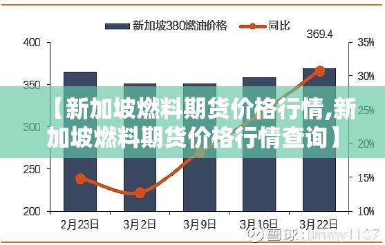 【新加坡燃料期货价格行情,新加坡燃料期货价格行情查询】 【新加坡燃料期货价格行情,新加坡燃料期货价格行情查询】