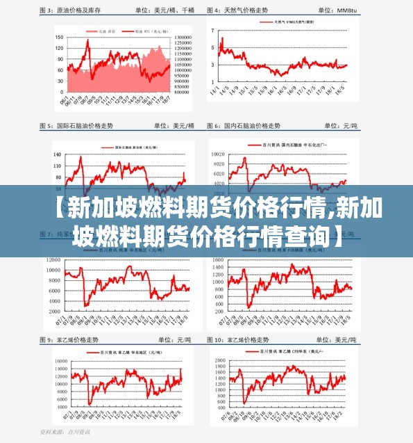 【新加坡燃料期货价格行情,新加坡燃料期货价格行情查询】 【新加坡燃料期货价格行情,新加坡燃料期货价格行情查询】