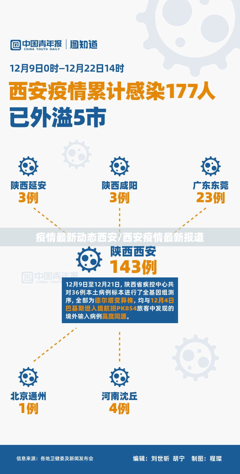 疫情最新动态西安/西安疫情最新报道
