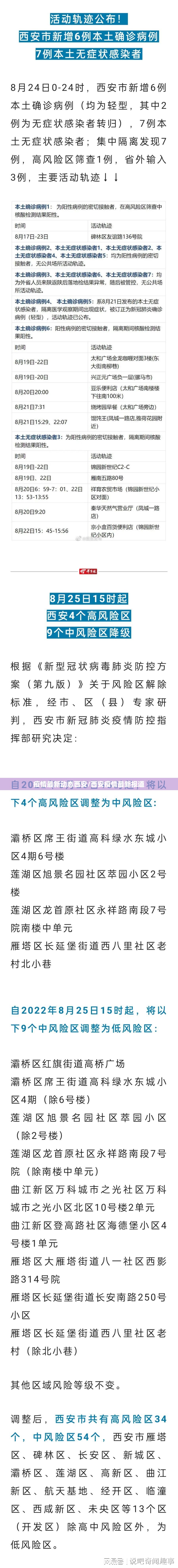 疫情最新动态西安/西安疫情最新报道