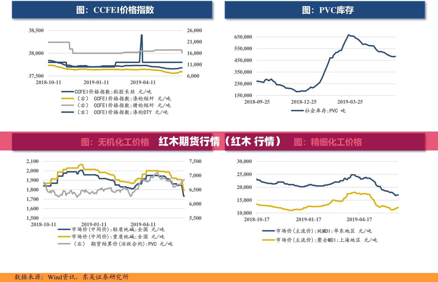 红木期货行情（红木 行情）