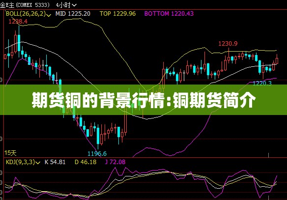 期货铜的背景行情:铜期货简介