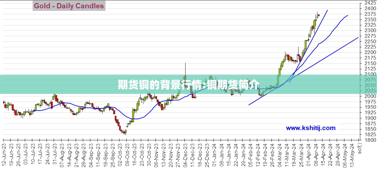 期货铜的背景行情:铜期货简介
