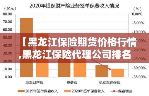 【黑龙江保险期货价格行情,黑龙江保险代理公司排名前十】