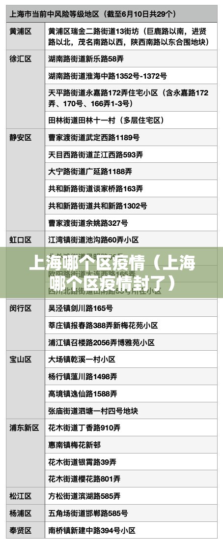 上海哪个区疫情(上海哪个区疫情封了) 上海哪个区疫情(上海哪个区疫情封了)