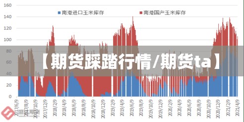 【期货踩踏行情/期货ta】