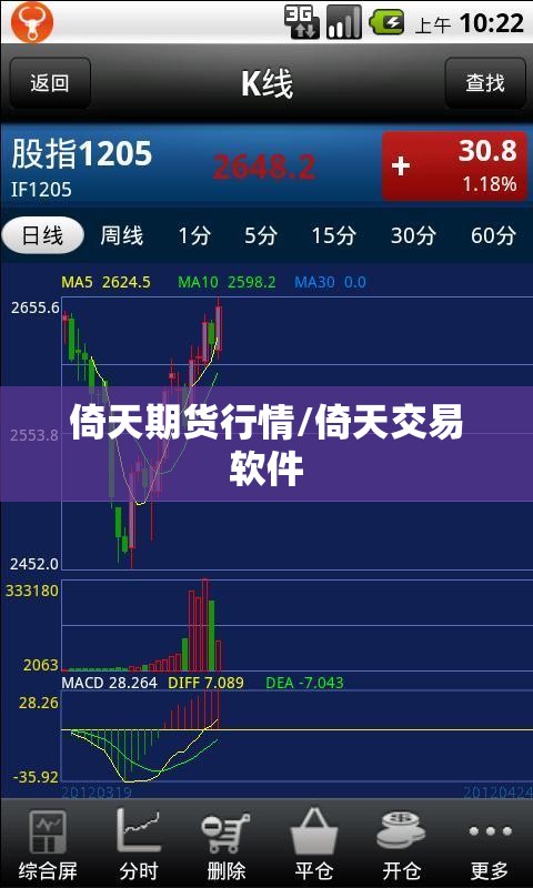 倚天期货行情/倚天交易软件 倚天期货行情/倚天交易软件
