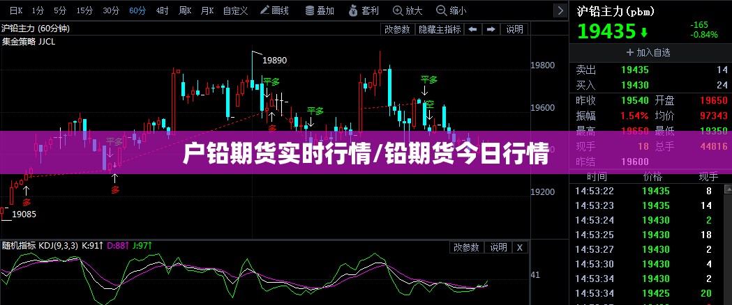 户铅期货实时行情/铅期货今日行情 户铅期货实时行情/铅期货今日行情