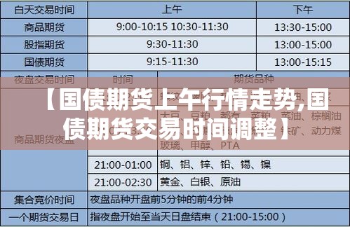 【国债期货上午行情走势,国债期货交易时间调整】 【国债期货上午行情走势,国债期货交易时间调整】