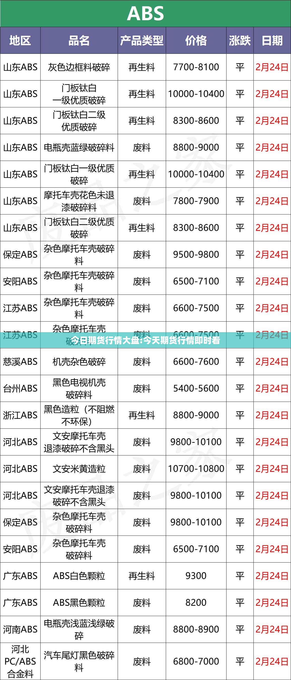 今日期货行情大盘:今天期货行情即时看 今日期货行情大盘:今天期货行情即时看